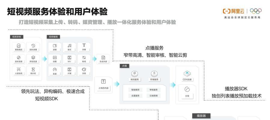 如何优化用户体验（打造让用户无法忽视的优质体验）