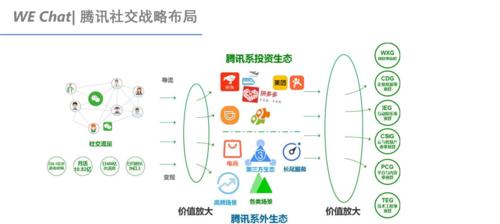 社交网络推广（如何利用社交网络平台的力量，让你的网站排名上升？）