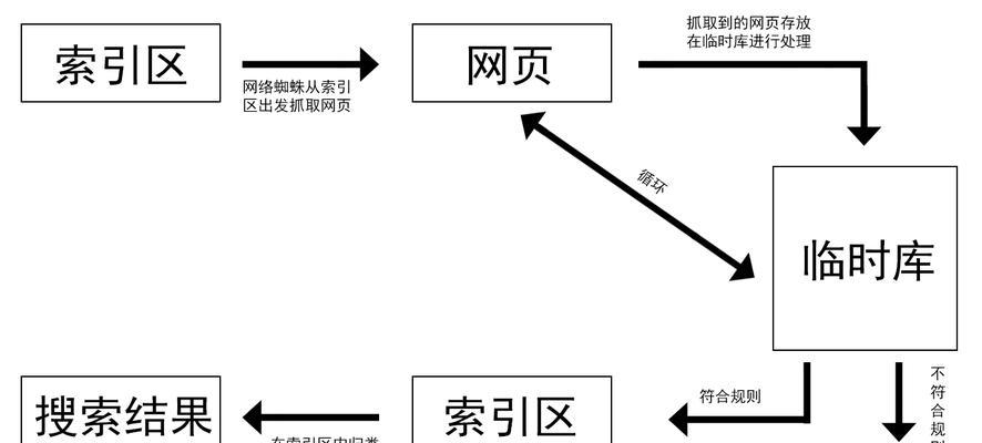 如何让搜索引擎抓取你的站点（用正确的方法让你的网站更受欢迎）