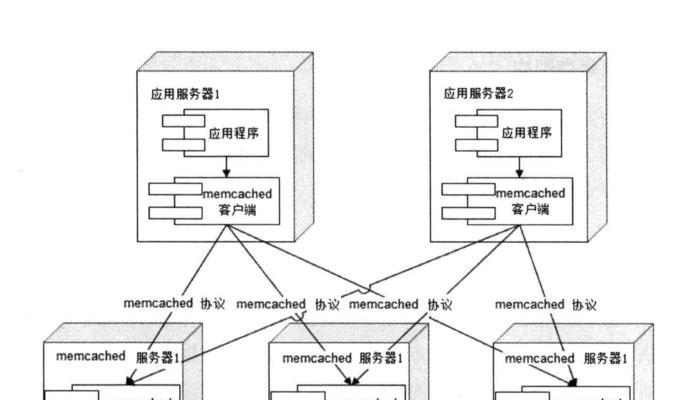 用外国服务器优化网站，效果显著（提升SEO排名，吸引更多用户访问）