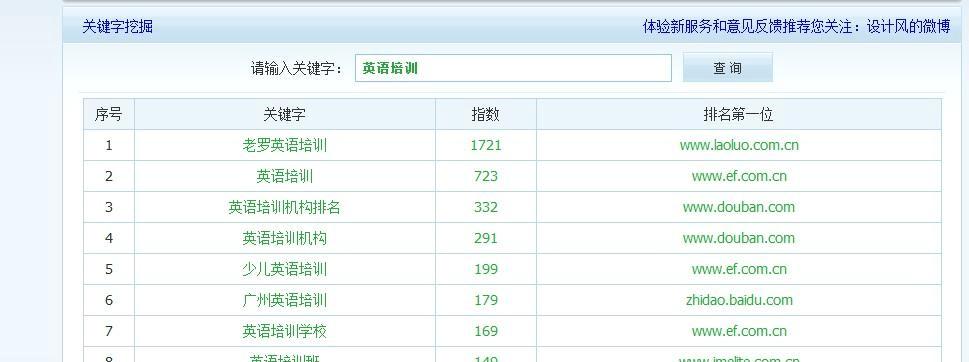 用网站经验来布局提升网站排名（优化的必备技巧和策略）