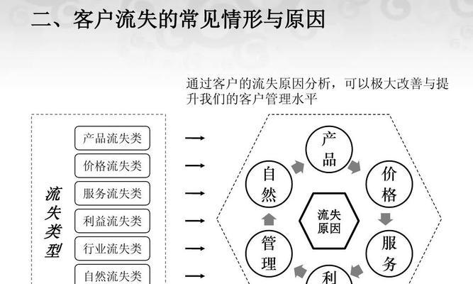 如何通过营销型网站建立良好的客户关系（探讨营销型网站的功能和应用）