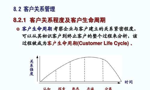 如何通过营销型网站建立良好的客户关系（探讨营销型网站的功能和应用）