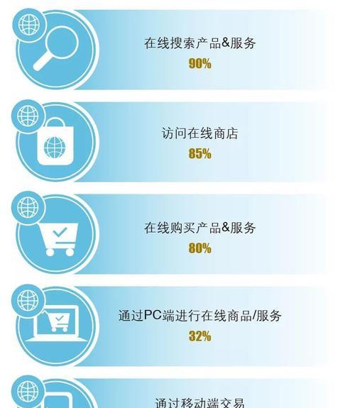 如何用指数创建库改善网站跳出率？（利用搜索指数提高用户体验）