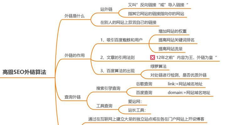 提高网站排名的方法（学习搜索引擎优化（SEO）的基础知识）