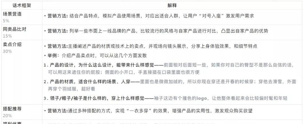 如何用留人话术留住直播间的用户（通过15个段落详解直播间留人话术技巧，助力留住用户）