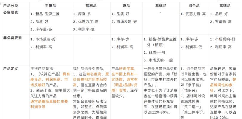 如何用留人话术留住直播间的用户（通过15个段落详解直播间留人话术技巧，助力留住用户）