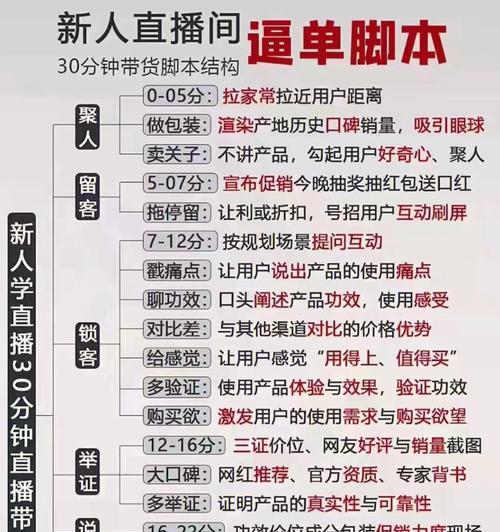 如何写好抖音直播脚本？（15个段落详解抖音直播脚本的关键点）