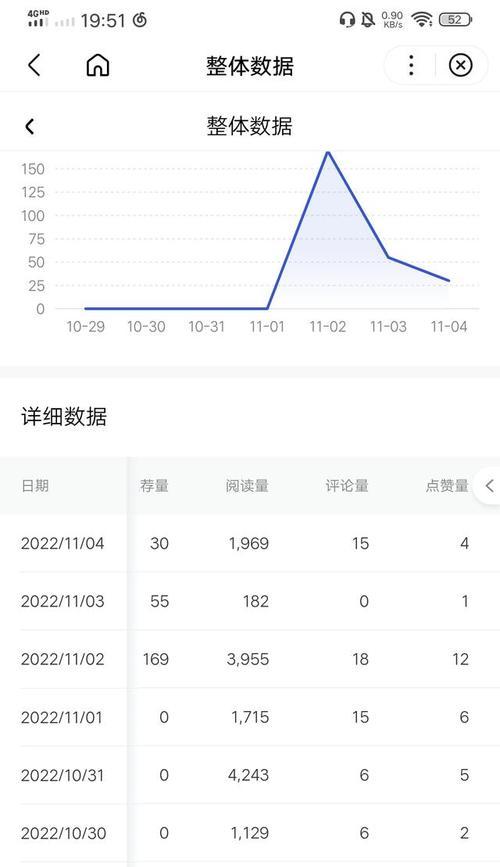 中视频和百家号哪个更赚钱？对比分析告诉你答案