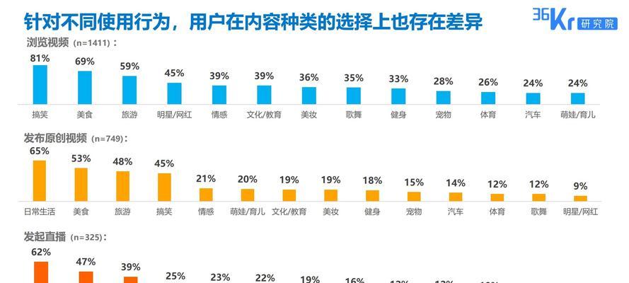 做抖音短视频，必须遵守的原则（从内容到形式，15个原则详解）