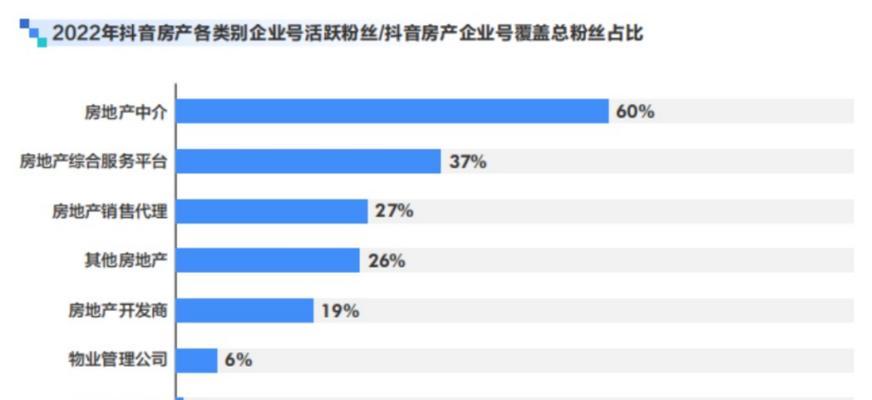 2023年抖音直播，做到这4点让你翻身成为直播大佬！（如何在2023年抖音直播市场上脱颖而出？）