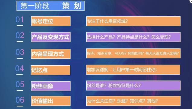 2023年从零开始运营抖音账号的全面攻略（如何在短时间内快速建立和发展自己的抖音账号？）