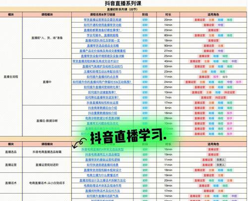 从零开始运营抖音，必须掌握的66个术语（成为抖音达人，你需要了解的66个）