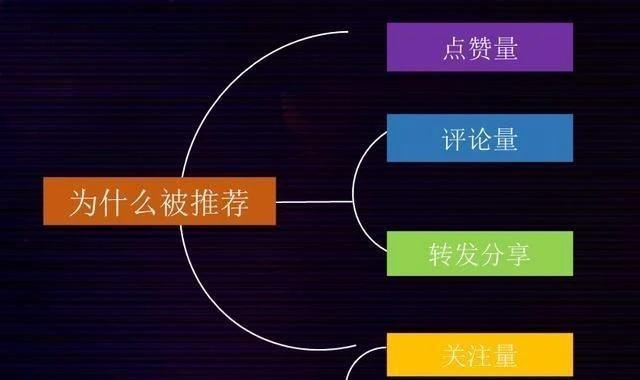 如何打造抖音爆款（1个底层逻辑+4个基础原则，成功出圈关键在这里）