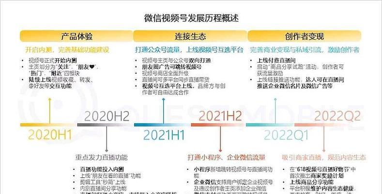 抖音号和微信视频号哪个更适合运营？（比较抖音和微信视频号的优缺点，让你更明智地选择）