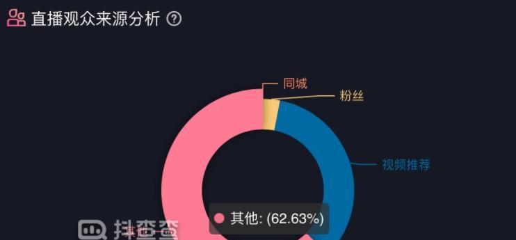 如何在抖音平台起一个成功的账号（从零开始，一步步教你打造自己的粉丝王国）