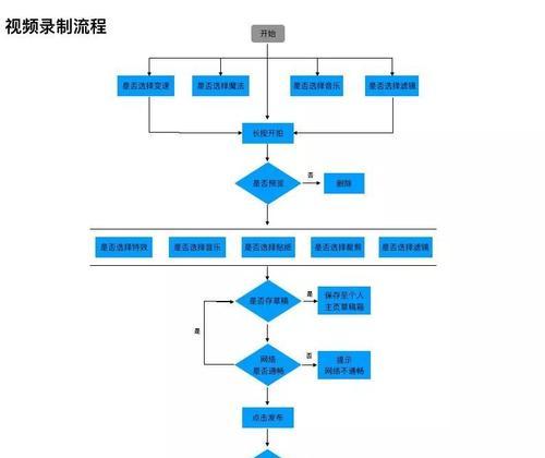 探秘抖音视频推荐算法的关键特征（挖掘背后的数据分析与优化策略）