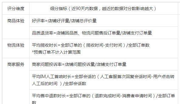 抖音小店商品标题、排名规则及优化技巧详解（抖音小店商品标题、排名规则及优化技巧详解）