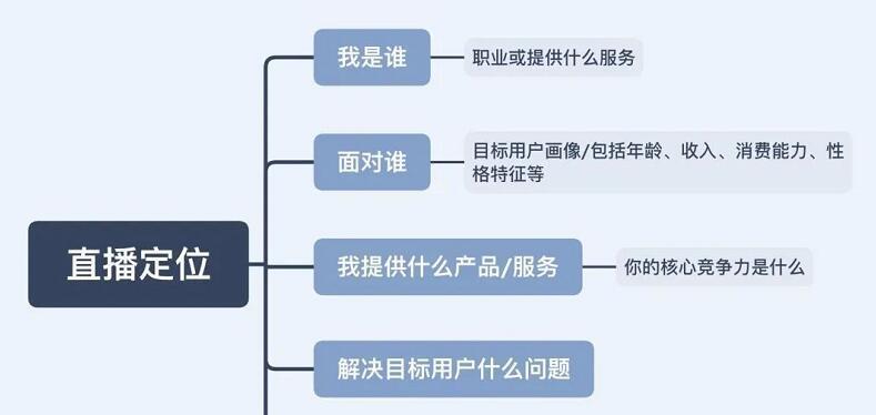 抖音直播带货的流程详解（从开播到付款，一步步了解抖音直播带货流程）