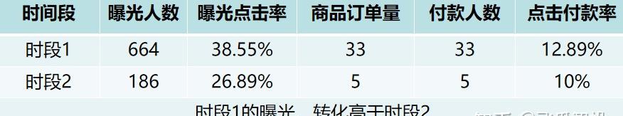 抖音直播带货推流机制大改动，商家和主播要注意的事项（抖音直播带货新规定解析，涉及直播内容、推广方式、评价指标等）