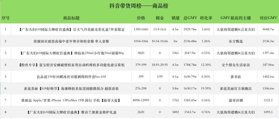 抖音直播带货再迎免费流量红利（直播电商又添新变化，免费流量助力品牌抢占市场）