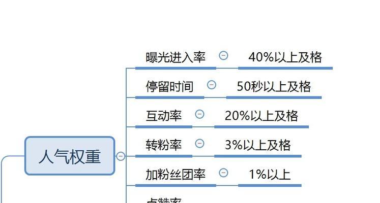 提高抖音直播间权重的10种方法（如何快速提高抖音直播间权重，让你的直播更受关注）