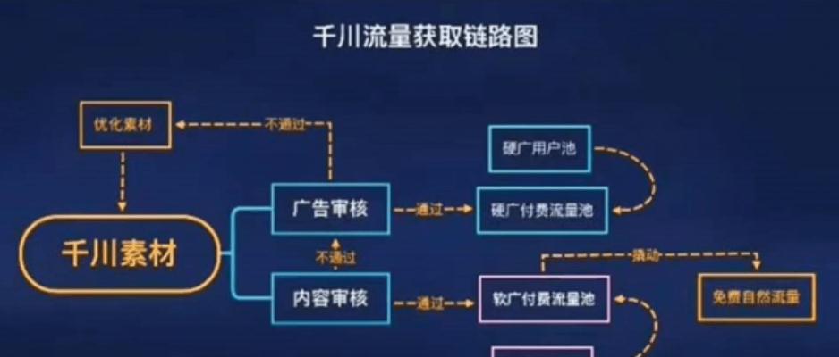 掌握这些技巧，轻松提高抖音直播间的权重（从直播内容到交互互动，教你全面优化你的直播间）