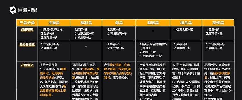 探究抖音直播脚本的含义和用途（从脚本编写到直播实践，了解抖音直播脚本的实质）