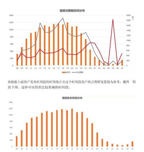 从0开始学做抖音号（掌握三个维度，成为抖音大神）