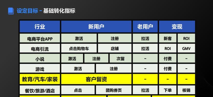 新手如何准确定位抖音账号？（教你从定位、内容策略到粉丝互动，全面解锁抖音账号推广技巧）