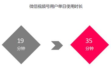 短视频平台补贴大盘点，哪些平台仍有红利可挖？（短视频平台补贴政策变革，哪些平台依然保持高额补贴？）