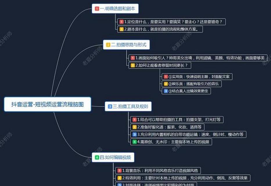 短视频内容选题策略与案例分析（18个选题思路助力短视频内容创作，案例分析带你了解成功关键）