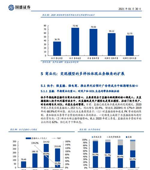 商家必须重视短视频内容生产（掌握新媒体市场，抢占用户注意力，提升品牌影响力）