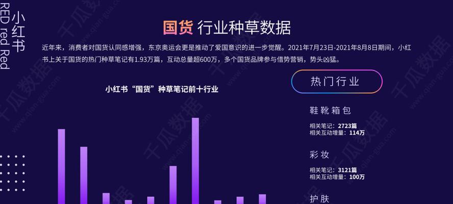 小红书双11笔记流量不好？教你如何提升流量（双11笔记低流量怎么办？优化笔记让你爆红）