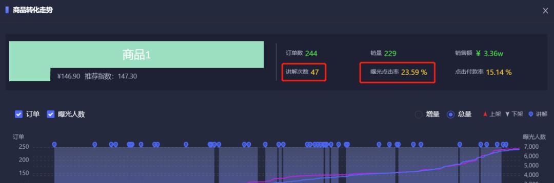 如何通过投流直播间加热，启动免费流量（投流直播间的实际操作技巧和注意事项）