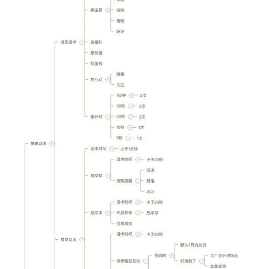 注入灵魂的直播话术（如何让你的直播更有感染力？）