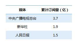 机构化自媒体和机构媒体的分野（在向左还是向右的路口上选择？）