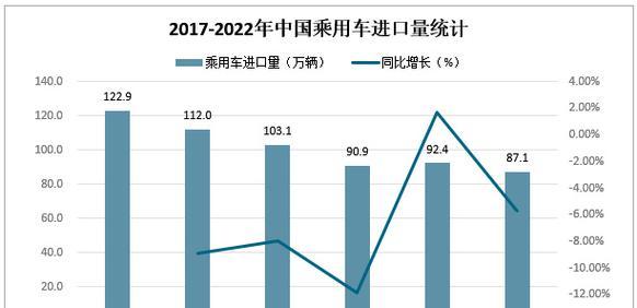 自媒体2023年10大发展趋势（探究自媒体未来的方向和发展趋势，预测自媒体行业的发展前景）