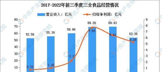 自媒体2023年10大发展趋势（探究自媒体未来的方向和发展趋势，预测自媒体行业的发展前景）