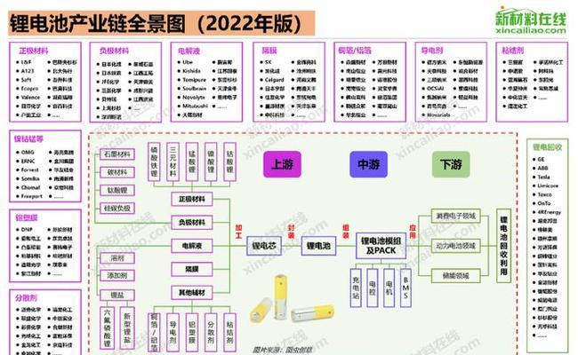 自媒体产业链中的六大角色：探索自媒体产业链生态系统