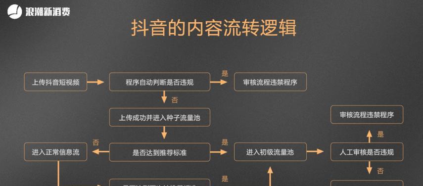 开通小黄车需要多少抖音粉丝？（解析抖音粉丝数量与小黄车开通条件关系）