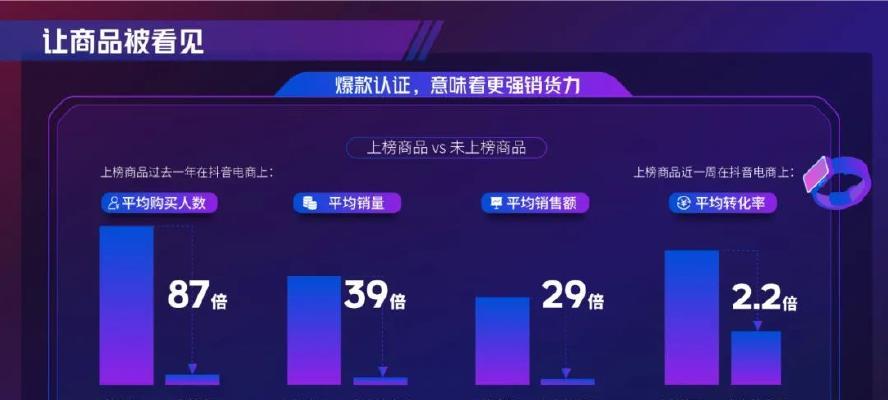 如何开通抖音60s权限？一步步教你解锁高清视频制作！