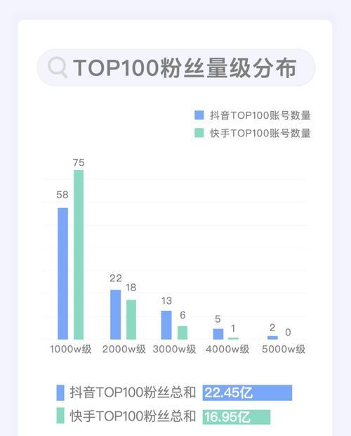 如何在抖音上涨人气？（1000个粉丝后的必备技巧）