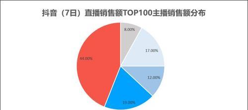 抖音1000个粉丝数据分析（揭开抖音千粉神秘面纱，带你了解抖音用户的生态）