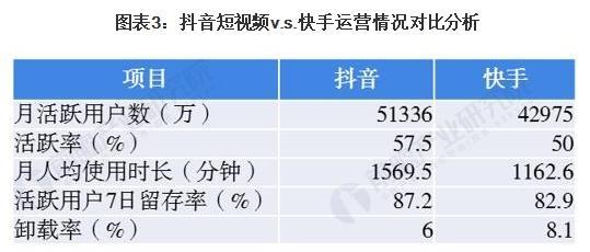 如何开通抖音短视频权限（解决抖音短视频上传问题的方法）