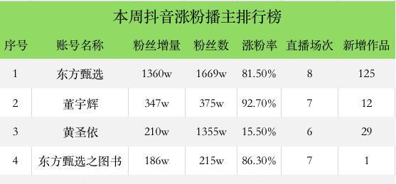 如何快速将抖音粉丝涨到破万（掌握这些技巧，轻松吸粉无压力）