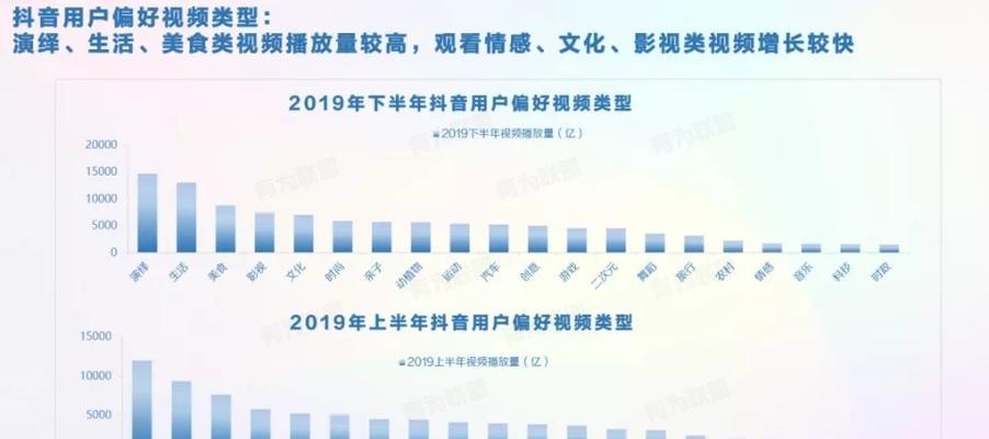 如何让抖音粉丝涨到10000（教你用简单方法增加抖音人气）