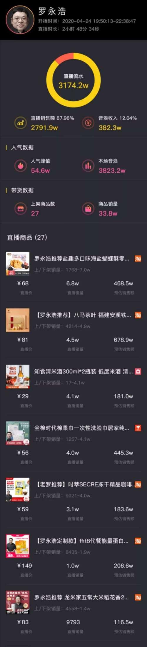 抖音粉丝涨到10000的神奇方法（通过15个步骤，让你的抖音账号短时间内快速涨粉）