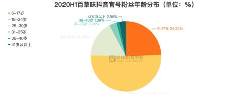 抖音号粉丝突破1000，如何实现？（打造优质内容、互动和宣传是关键）