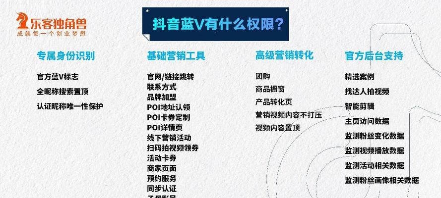 如何开通抖音企业号橱窗？（一步步教你开启抖音橱窗，让你的商品更容易被发现）